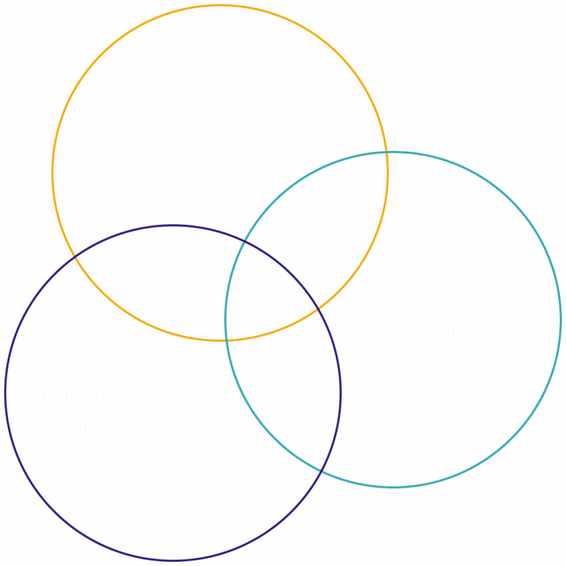 About Us venn diagram-v1